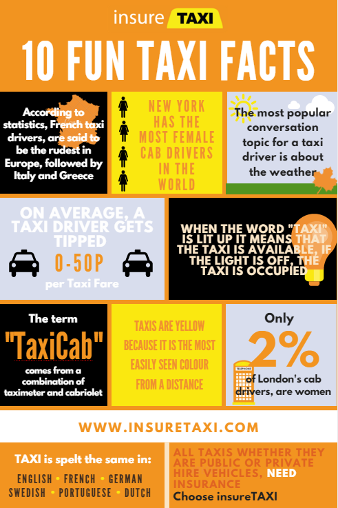 Top 10 Fun Taxi Facts Insurance If You Need Any Information Regarding Your Taxi Insurance Policy That Is Soon To Be Due For Renewal And Would Like Obtain A Quote Do Not Hesitate